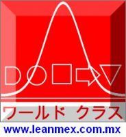 KAIZEN, SEIS SIGMA, LEAN MANUFACTURING Y MAS…